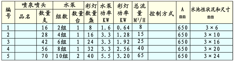 YB成套搖擺噴頭技術性能與參數(shù)外形與安裝尺寸